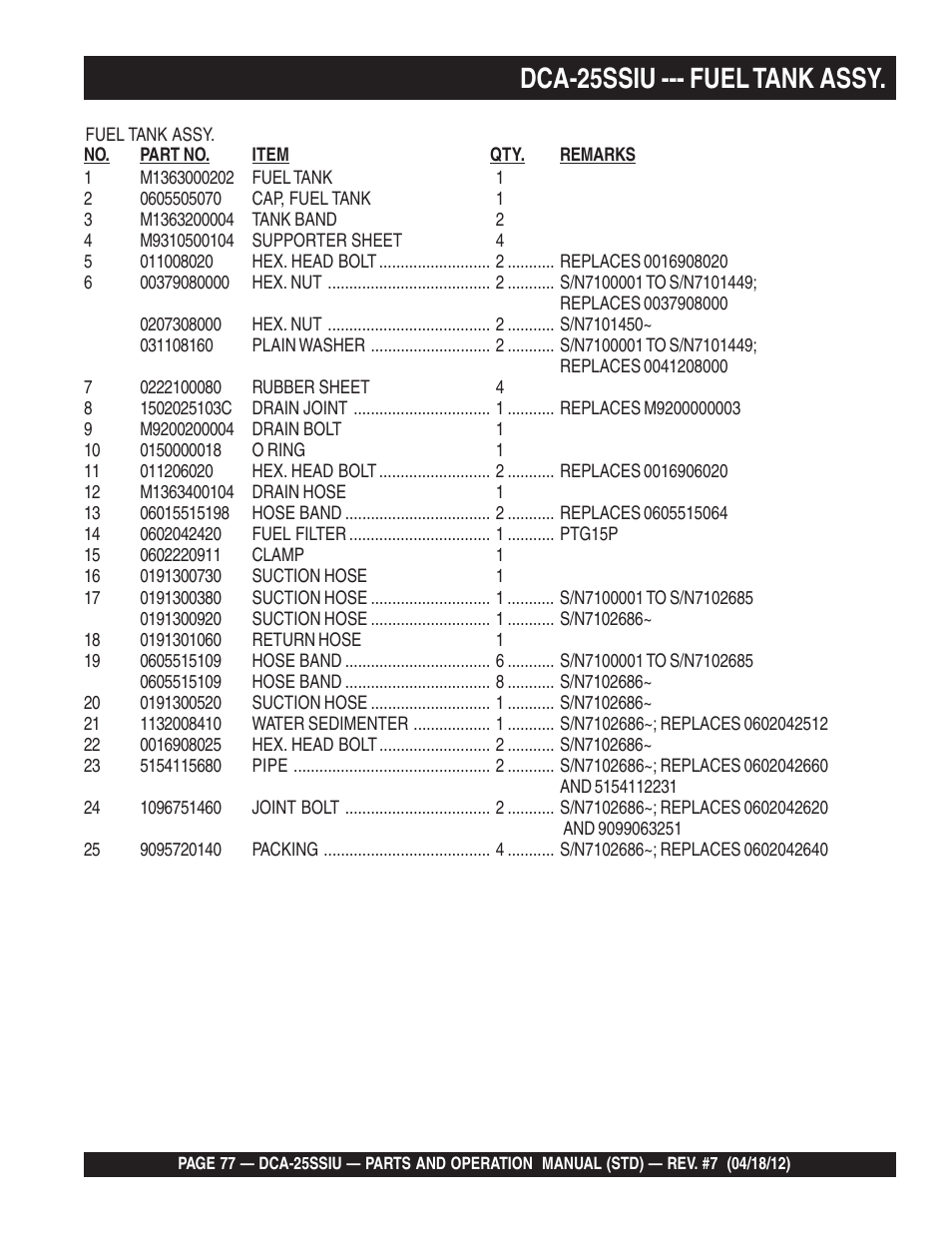 Dca-25ssiu --- fuel tank assy | Multiquip Wisperwatt Generator DCA25SSIU User Manual | Page 77 / 142