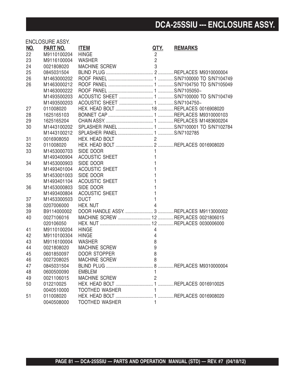 Dca-25ssiu --- enclosure assy | Multiquip Wisperwatt Generator DCA25SSIU User Manual | Page 81 / 142
