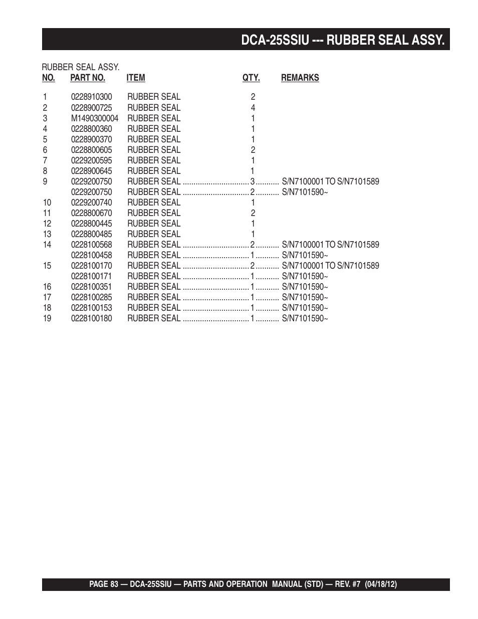 Dca-25ssiu --- rubber seal assy | Multiquip Wisperwatt Generator DCA25SSIU User Manual | Page 83 / 142