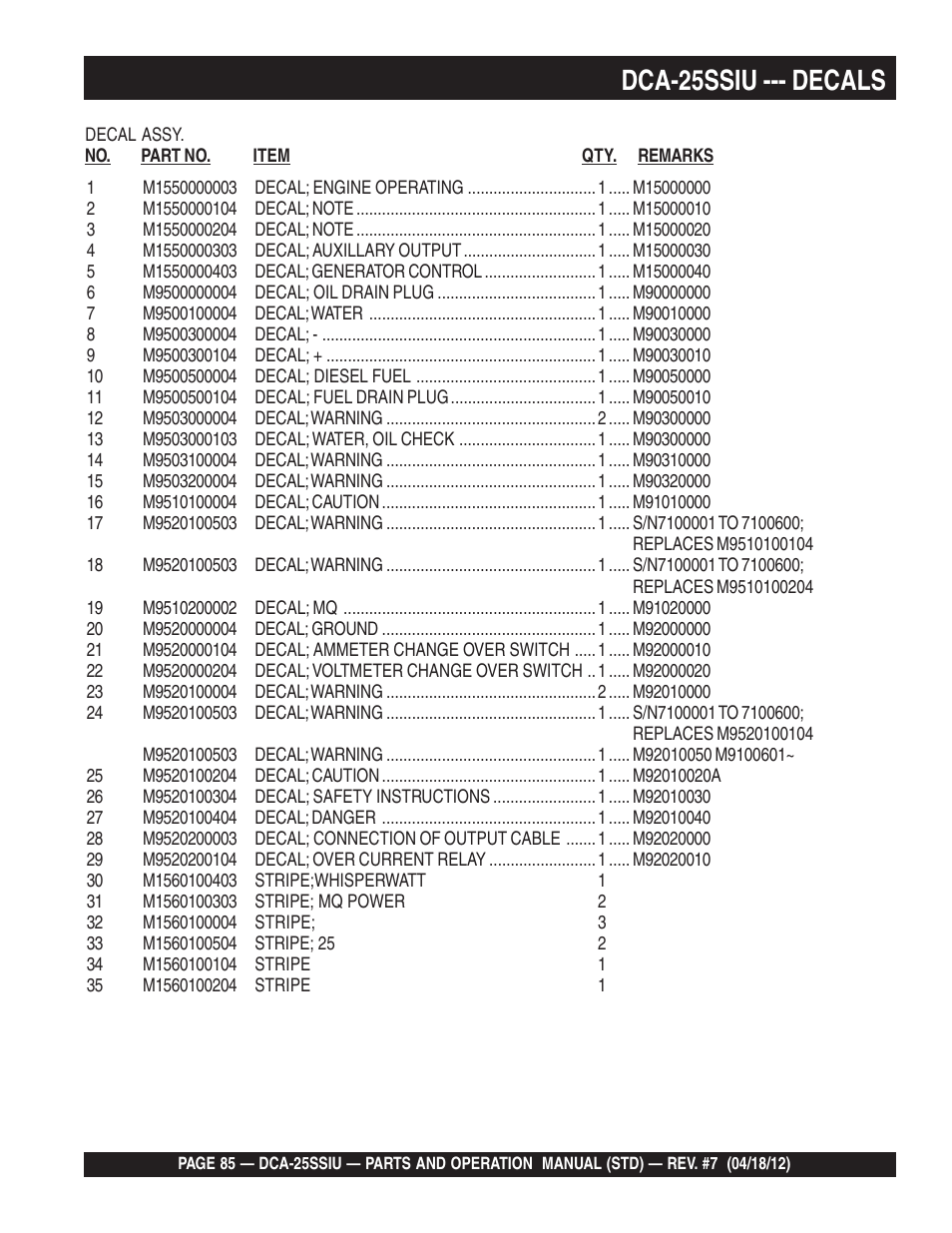 Dca-25ssiu --- decals | Multiquip Wisperwatt Generator DCA25SSIU User Manual | Page 85 / 142
