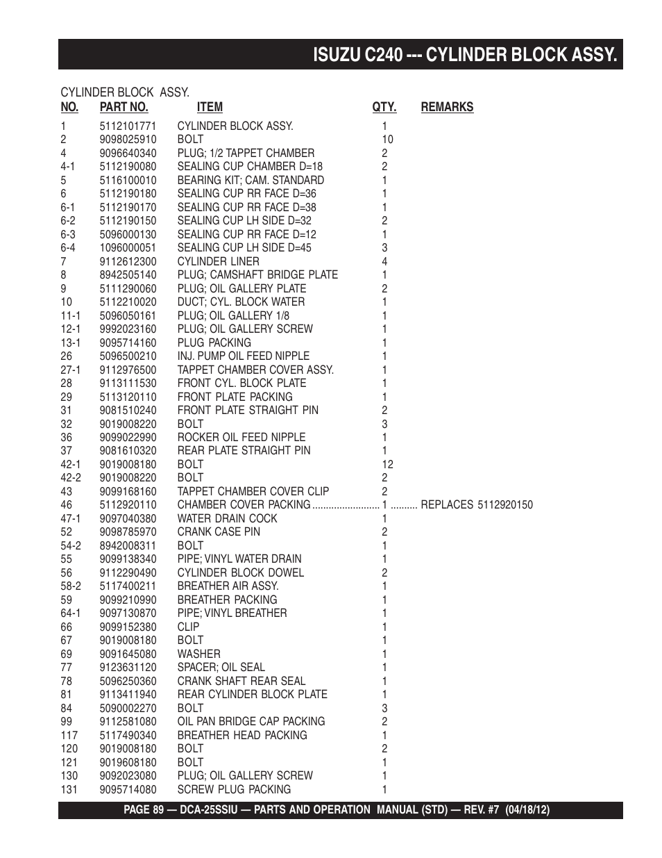 Isuzu c240 --- cylinder block assy | Multiquip Wisperwatt Generator DCA25SSIU User Manual | Page 89 / 142