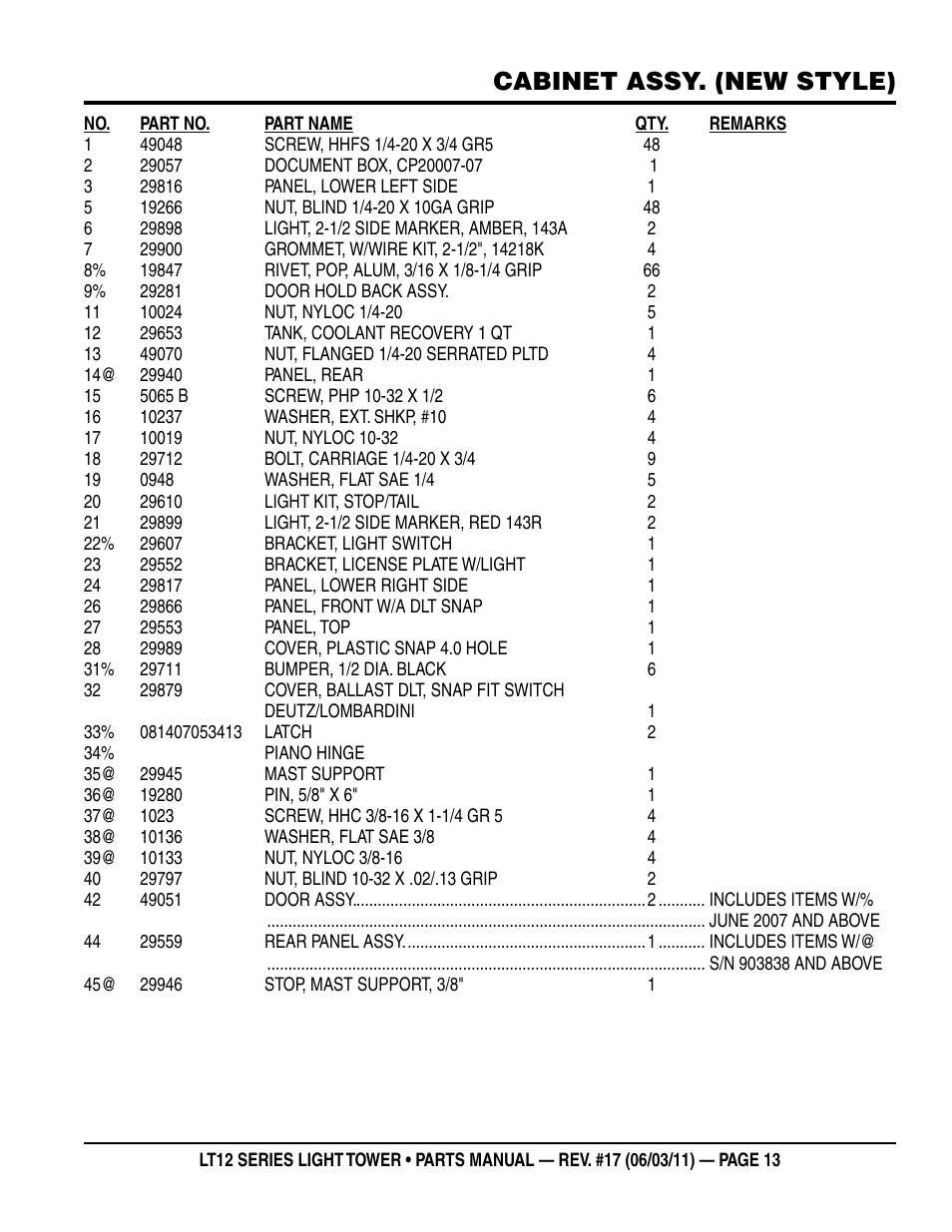 Cabinet assy. (new style) | Multiquip Nighthawk Series Dedicated Light Tower LT12D User Manual | Page 13 / 58