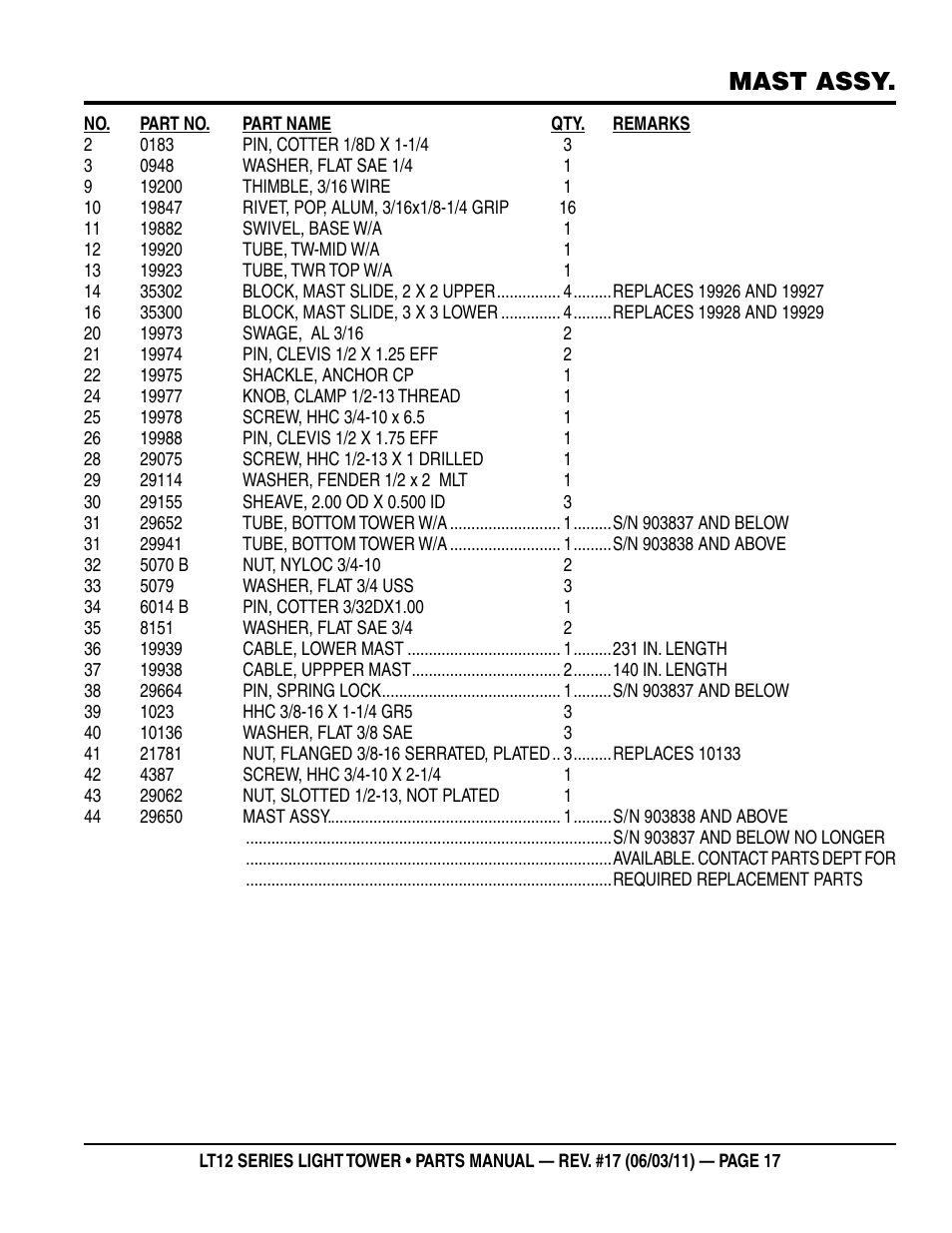 Mast assy | Multiquip Nighthawk Series Dedicated Light Tower LT12D User Manual | Page 17 / 58