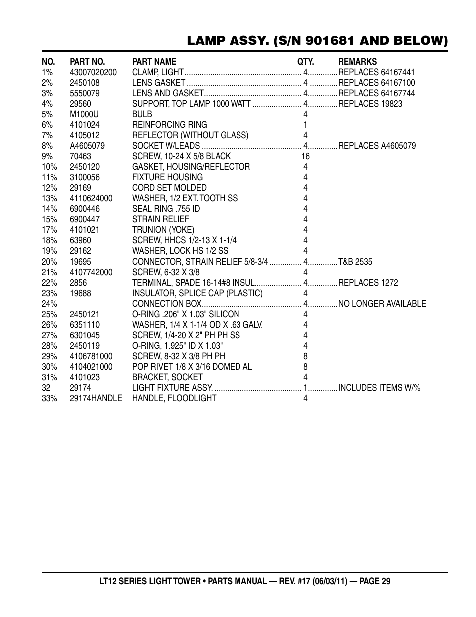Multiquip Nighthawk Series Dedicated Light Tower LT12D User Manual | Page 29 / 58