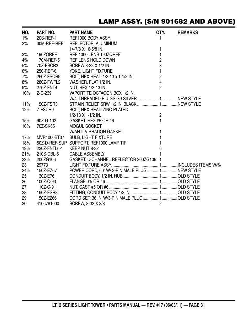 Multiquip Nighthawk Series Dedicated Light Tower LT12D User Manual | Page 31 / 58