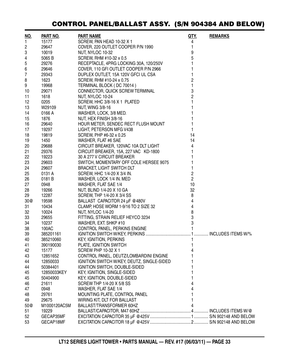 Multiquip Nighthawk Series Dedicated Light Tower LT12D User Manual | Page 33 / 58