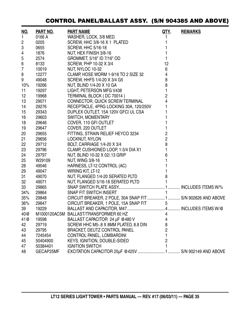 Multiquip Nighthawk Series Dedicated Light Tower LT12D User Manual | Page 35 / 58