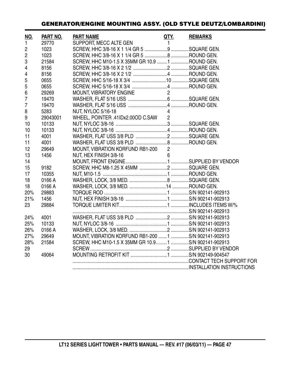 Multiquip Nighthawk Series Dedicated Light Tower LT12D User Manual | Page 47 / 58