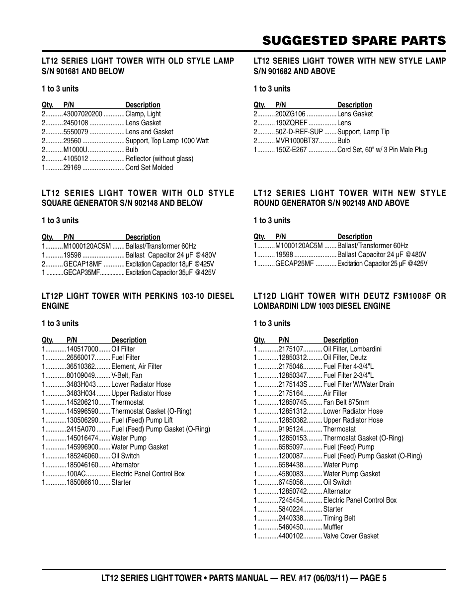 Suggested spare parts | Multiquip Nighthawk Series Dedicated Light Tower LT12D User Manual | Page 5 / 58