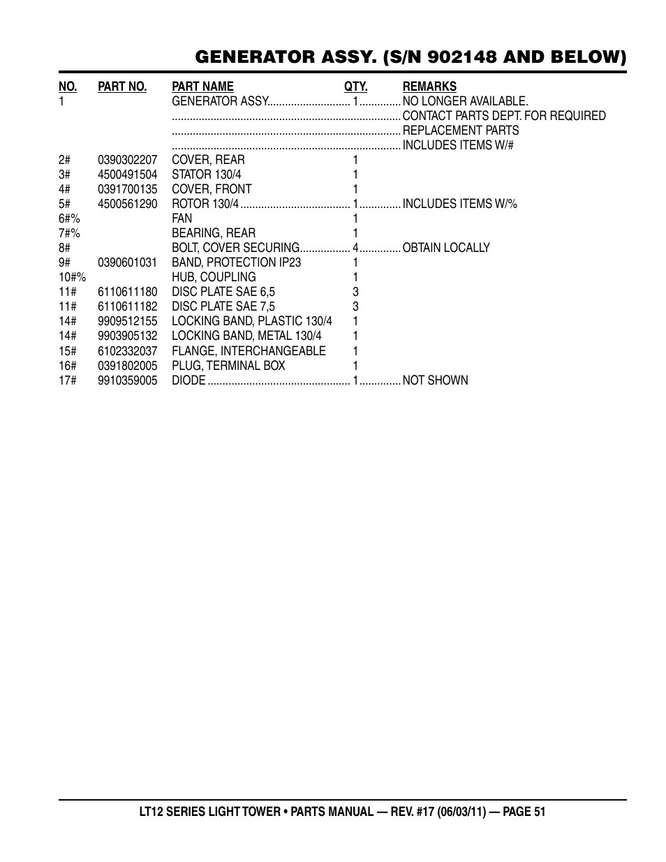 Multiquip Nighthawk Series Dedicated Light Tower LT12D User Manual | Page 51 / 58