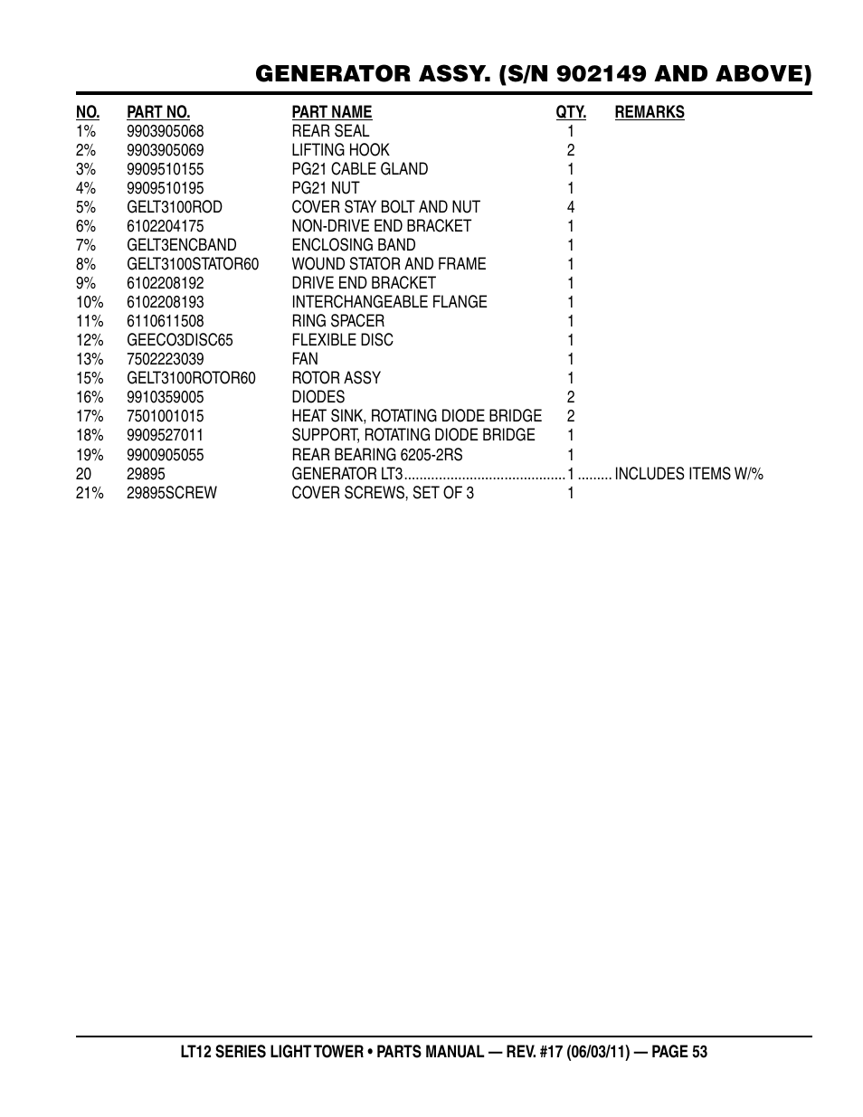 Multiquip Nighthawk Series Dedicated Light Tower LT12D User Manual | Page 53 / 58