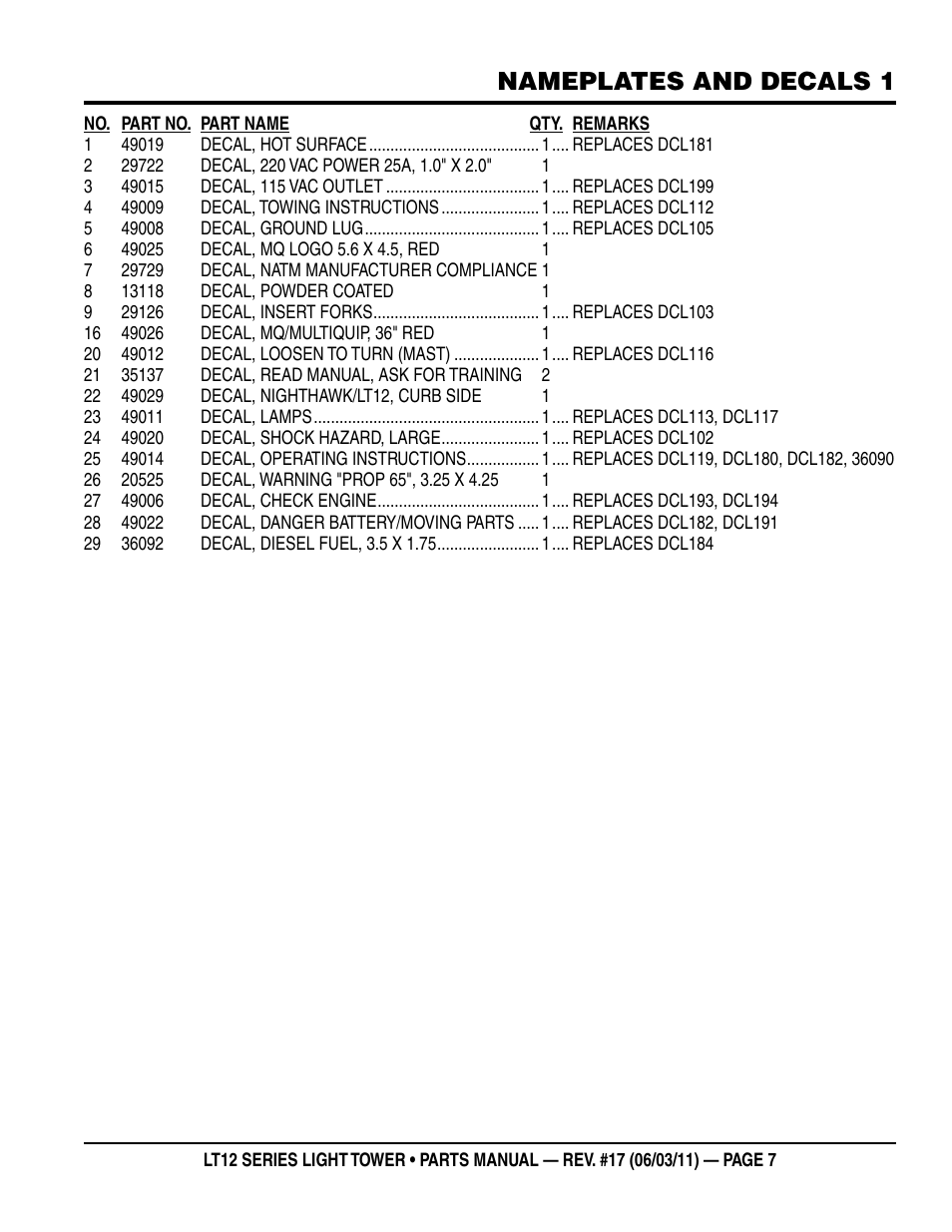 Nameplates and decals 1 | Multiquip Nighthawk Series Dedicated Light Tower LT12D User Manual | Page 7 / 58