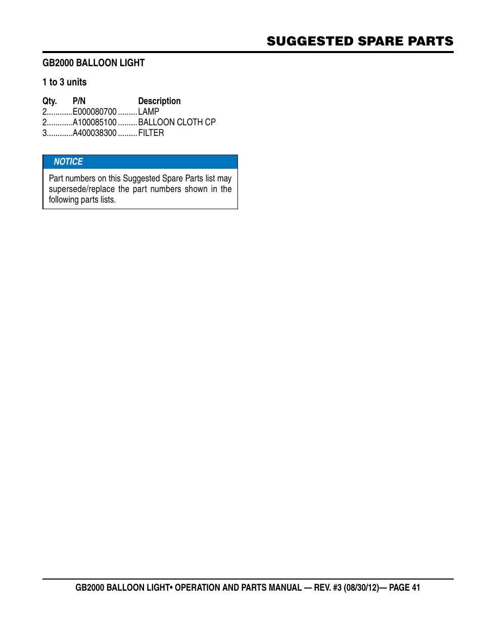 Suggested spare parts | Multiquip Light Tower Mount Type Balloon Light GB2000 User Manual | Page 41 / 52