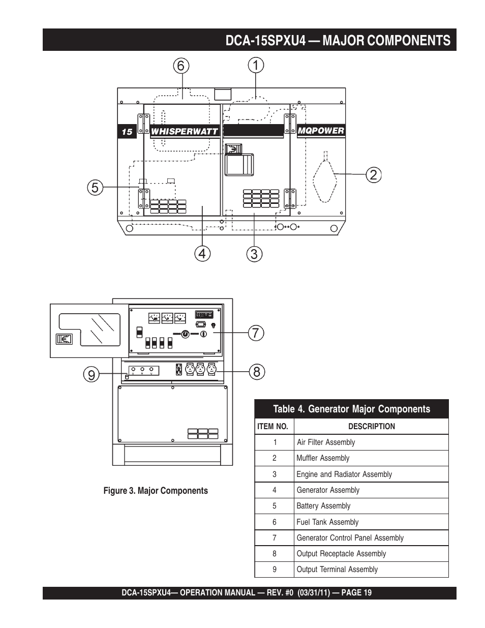 1dca-15spxu4 — major components | Multiquip Whisperwatt 60 Hz Generator DCA-15SPXU4 User Manual | Page 19 / 46