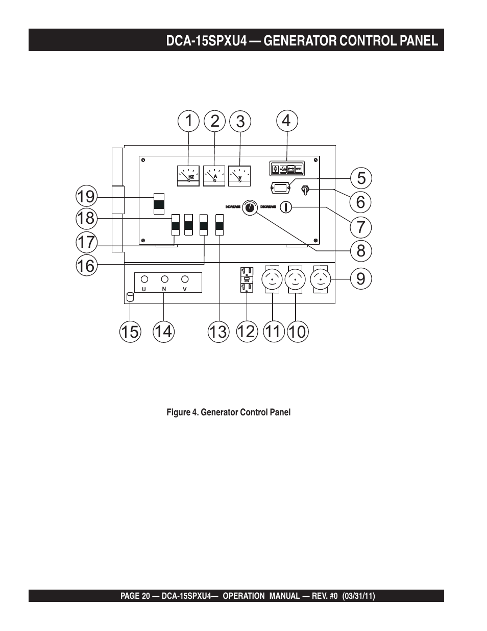 Dca-15spxu4 — generator control panel | Multiquip Whisperwatt 60 Hz Generator DCA-15SPXU4 User Manual | Page 20 / 46