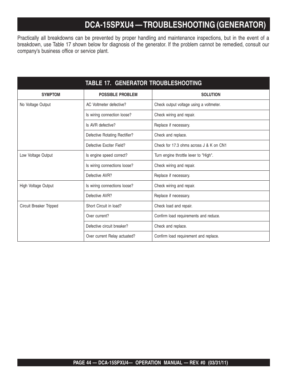 Dca-15spxu4 — troubleshooting (generator) | Multiquip Whisperwatt 60 Hz Generator DCA-15SPXU4 User Manual | Page 44 / 46