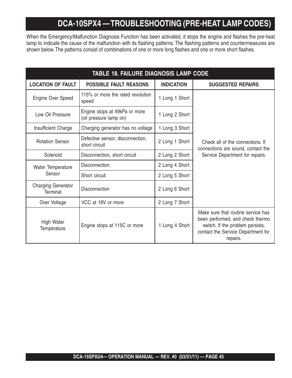 Multiquip Whisperwatt 60 Hz Generator DCA-15SPXU4 User Manual | Page 45 / 46