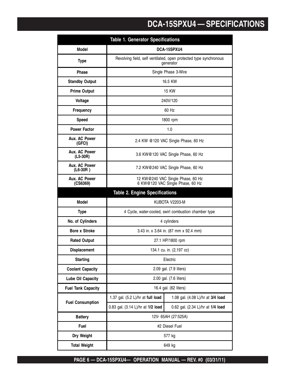 Dca-15spxu4 — specifications | Multiquip Whisperwatt 60 Hz Generator DCA-15SPXU4 User Manual | Page 6 / 46