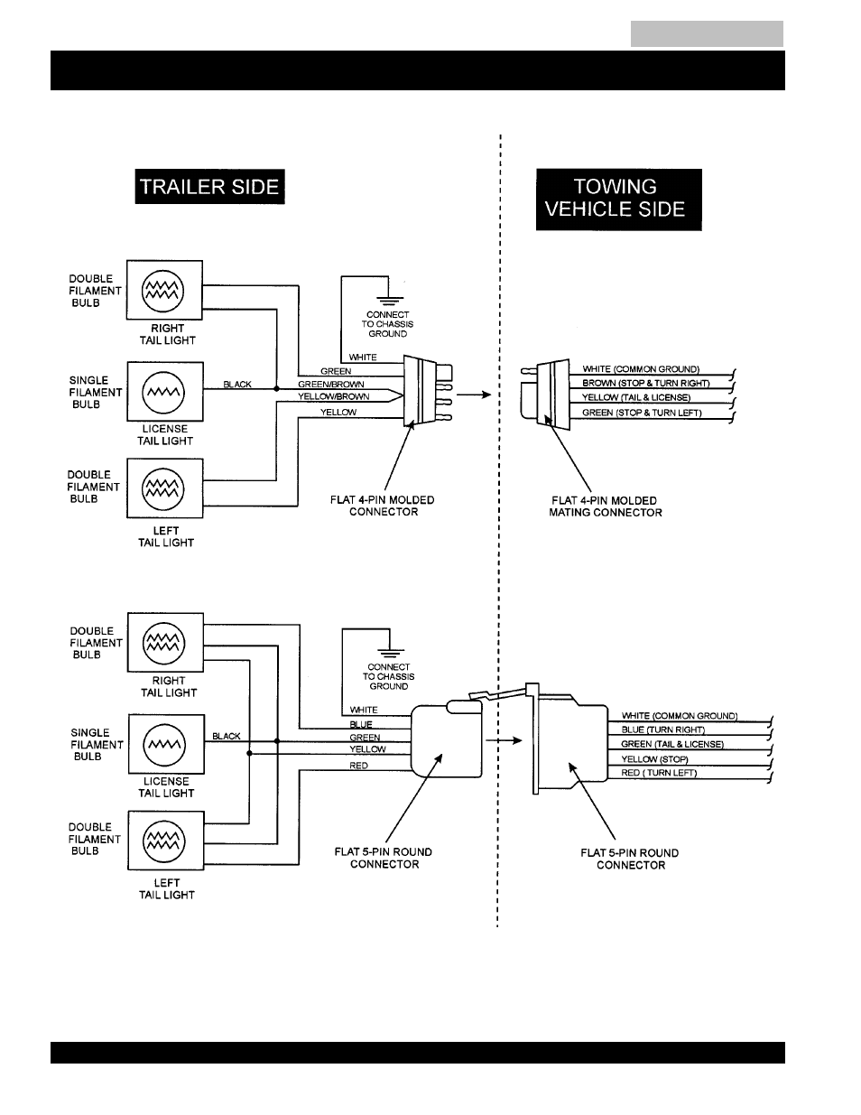 Trailer wiring diagram, Dca-220ssk — trailer-wiring diagram | Multiquip MQ Power Whisperwatt Generator DCA-220SSK User Manual | Page 18 / 160