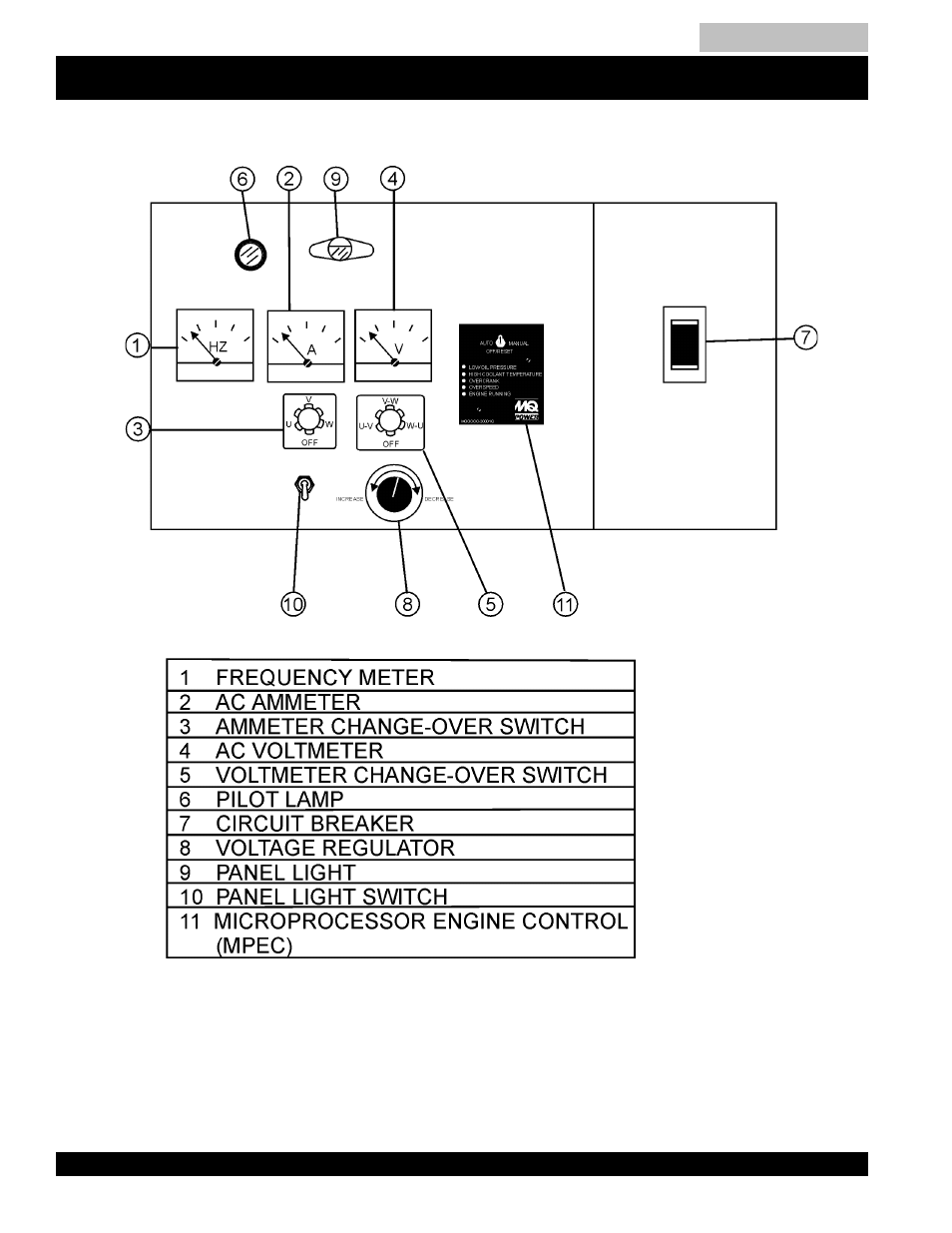 Control panel descriptions -31, Dca-220ssk — control panel | Multiquip MQ Power Whisperwatt Generator DCA-220SSK User Manual | Page 30 / 160