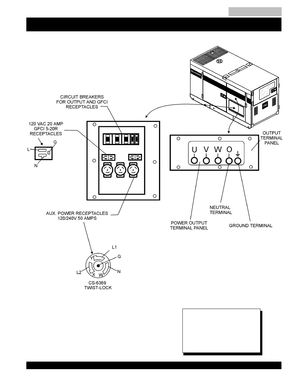 Dca-220ssk — output terminal panel overview | Multiquip MQ Power Whisperwatt Generator DCA-220SSK User Manual | Page 35 / 160