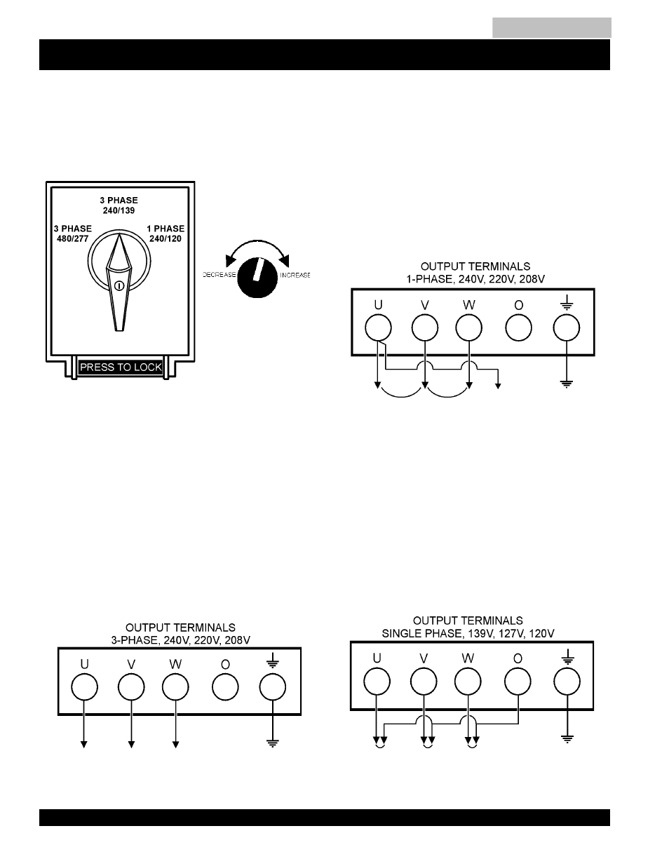 Dca-220ssk — output terminal panel overview | Multiquip MQ Power Whisperwatt Generator DCA-220SSK User Manual | Page 40 / 160