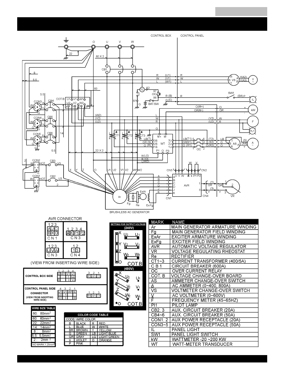 Generator wiring diagram, Dca-220ssk — generator wiring diagram | Multiquip MQ Power Whisperwatt Generator DCA-220SSK User Manual | Page 60 / 160