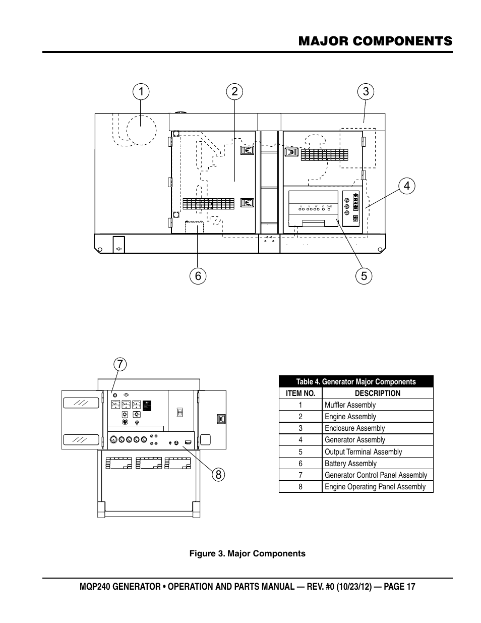 Major components | Multiquip 60HZ Generator MQP240 User Manual | Page 17 / 92