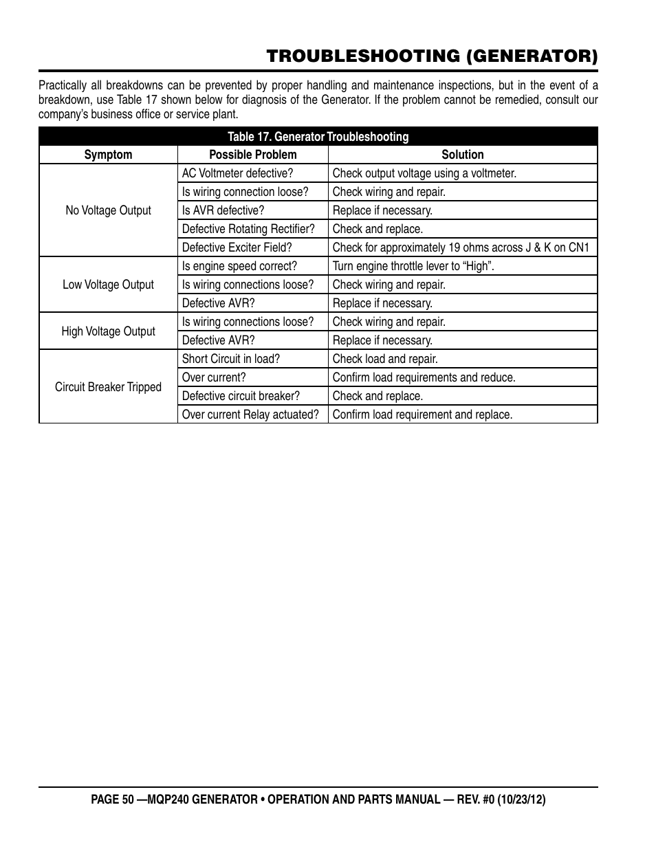 Troubleshooting (generator) | Multiquip 60HZ Generator MQP240 User Manual | Page 50 / 92