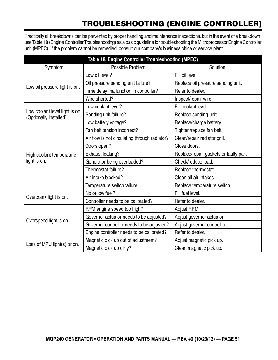 Troubleshooting (engine controller) | Multiquip 60HZ Generator MQP240 User Manual | Page 51 / 92