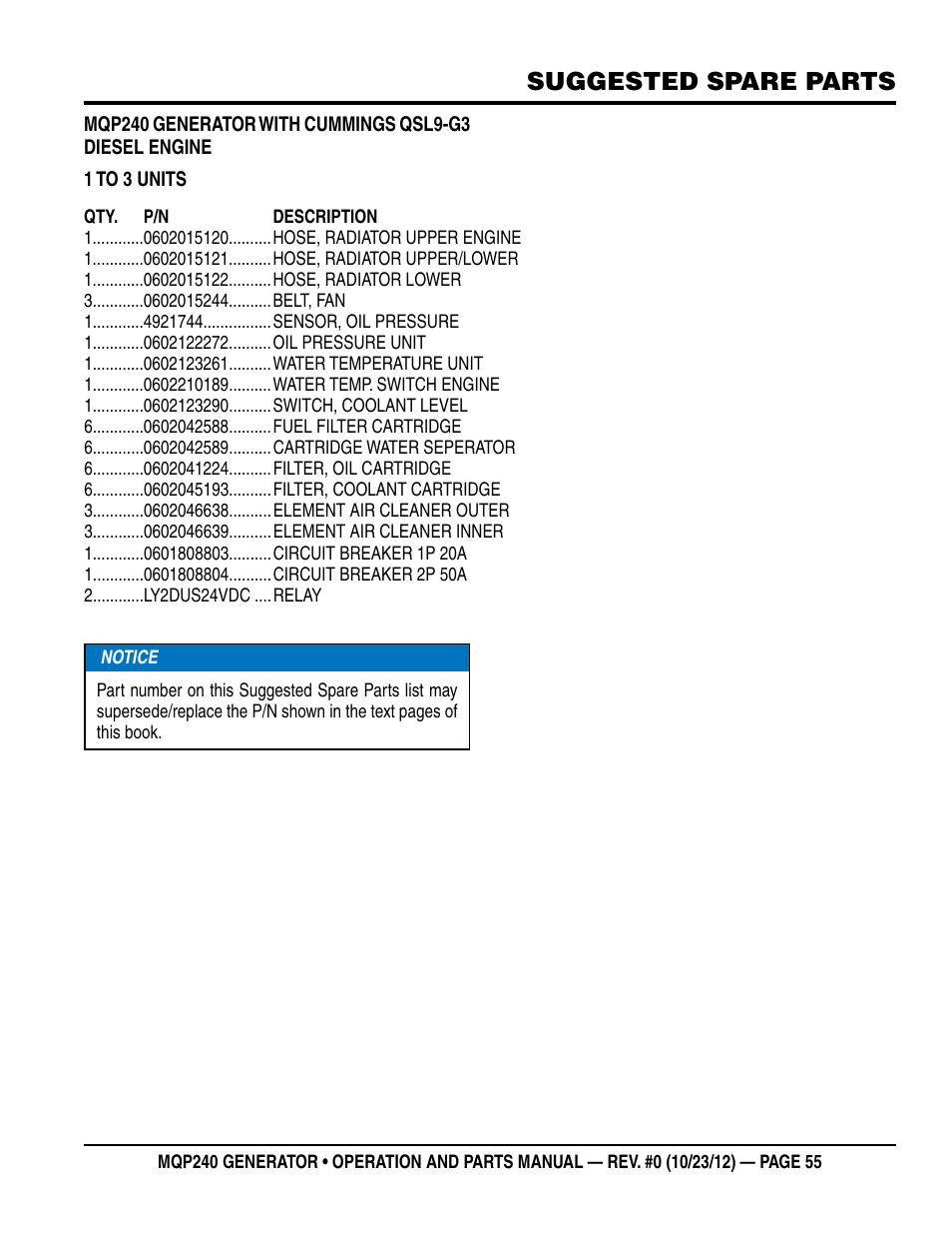 Suggested spare parts | Multiquip 60HZ Generator MQP240 User Manual | Page 55 / 92