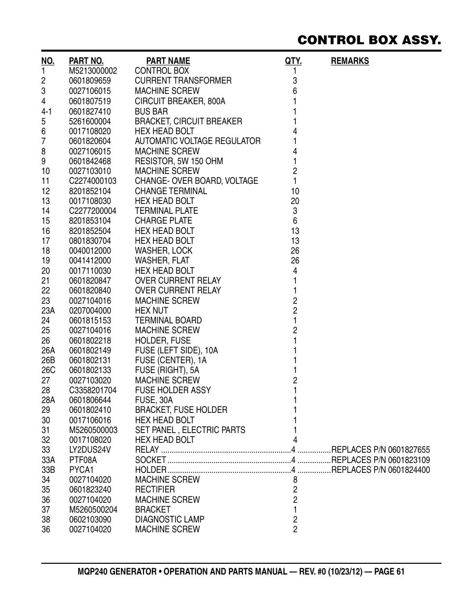 Control box assy | Multiquip 60HZ Generator MQP240 User Manual | Page 61 / 92
