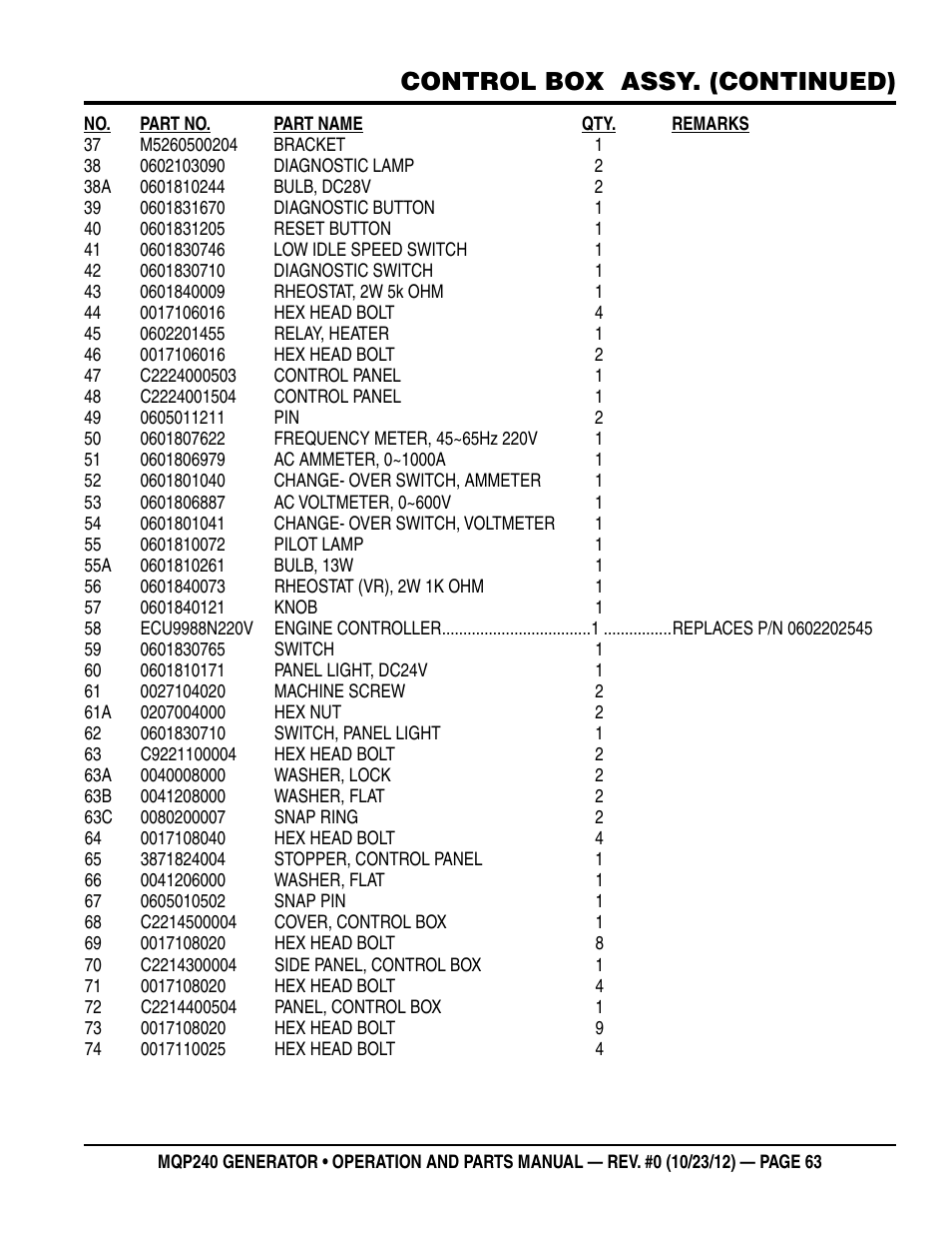 Control box assy. (continued) | Multiquip 60HZ Generator MQP240 User Manual | Page 63 / 92