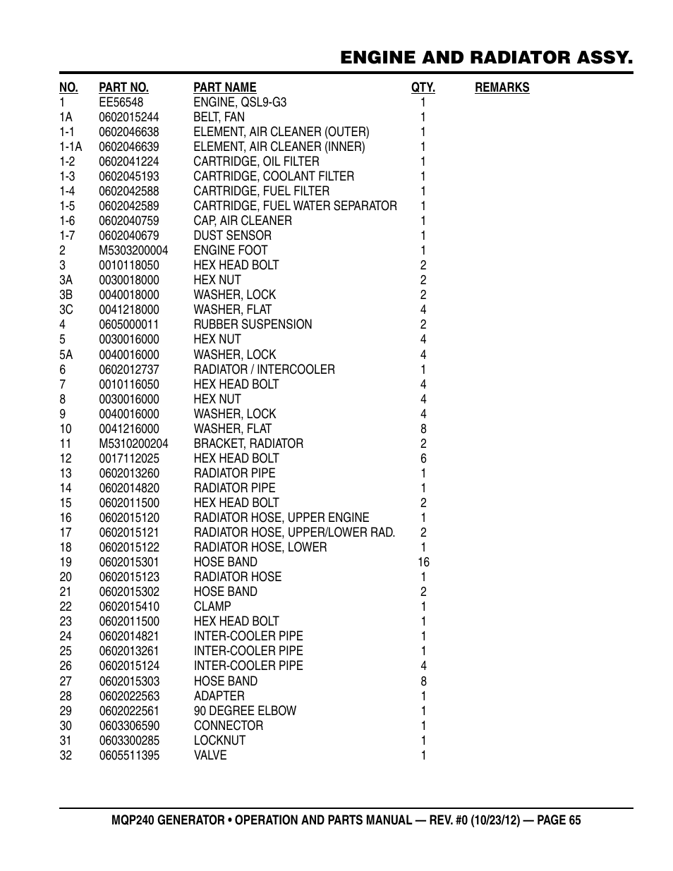 Engine and radiator assy | Multiquip 60HZ Generator MQP240 User Manual | Page 65 / 92