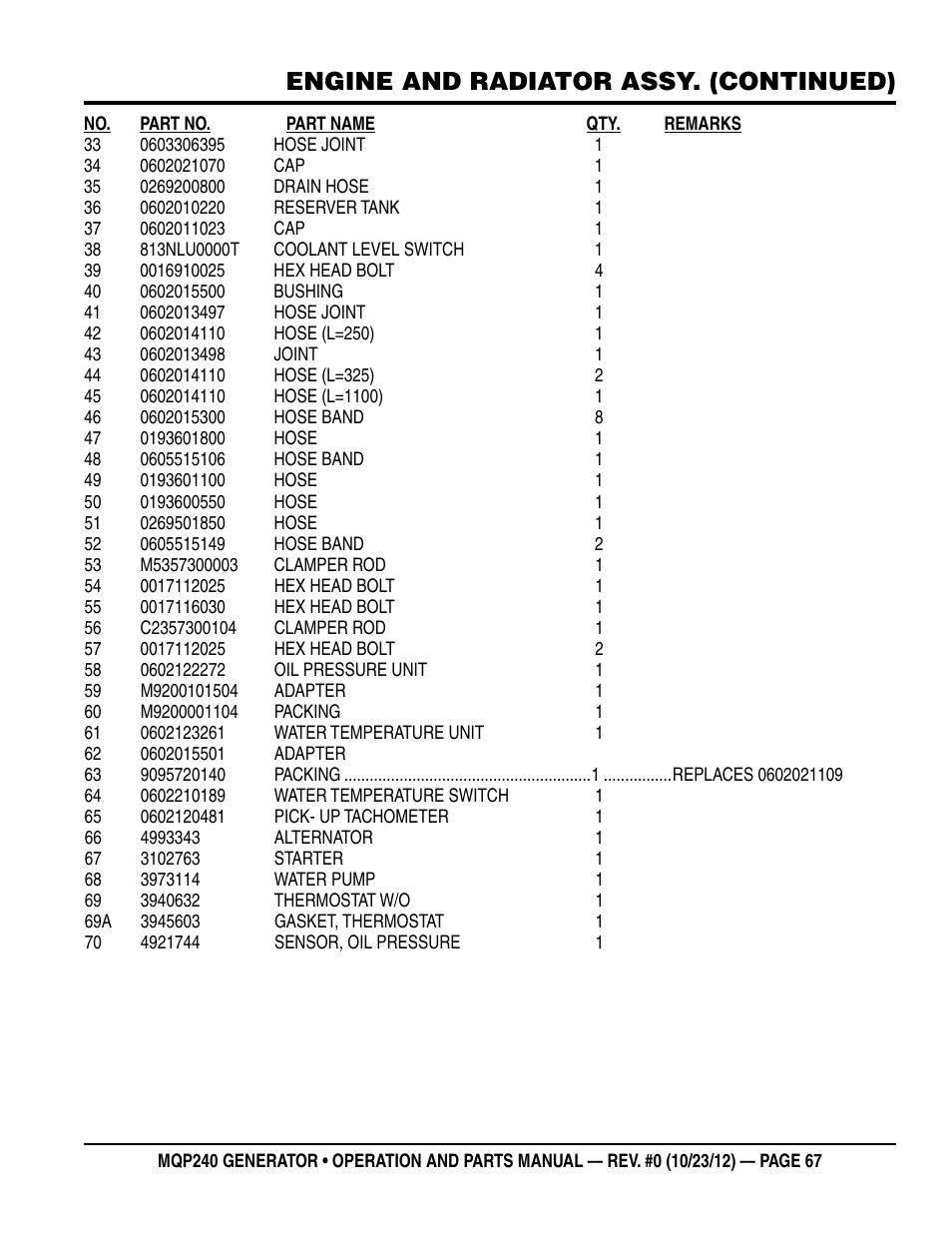 Engine and radiator assy. (continued) | Multiquip 60HZ Generator MQP240 User Manual | Page 67 / 92