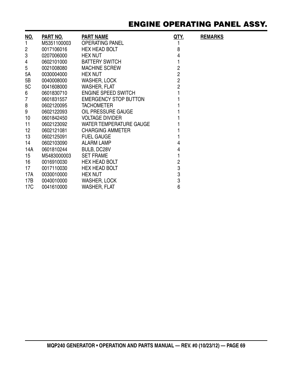 Engine operating panel assy | Multiquip 60HZ Generator MQP240 User Manual | Page 69 / 92