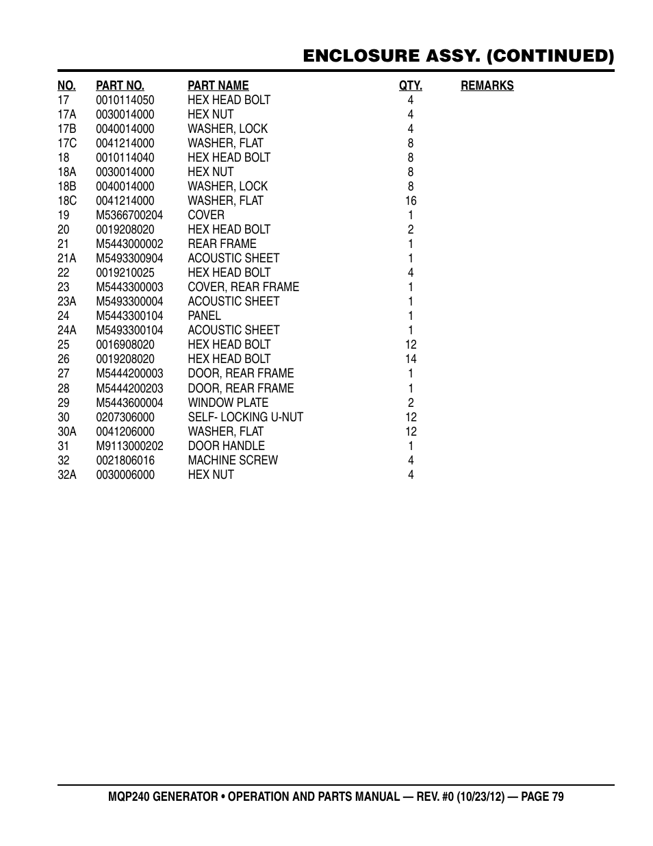 Enclosure assy. (continued) | Multiquip 60HZ Generator MQP240 User Manual | Page 79 / 92