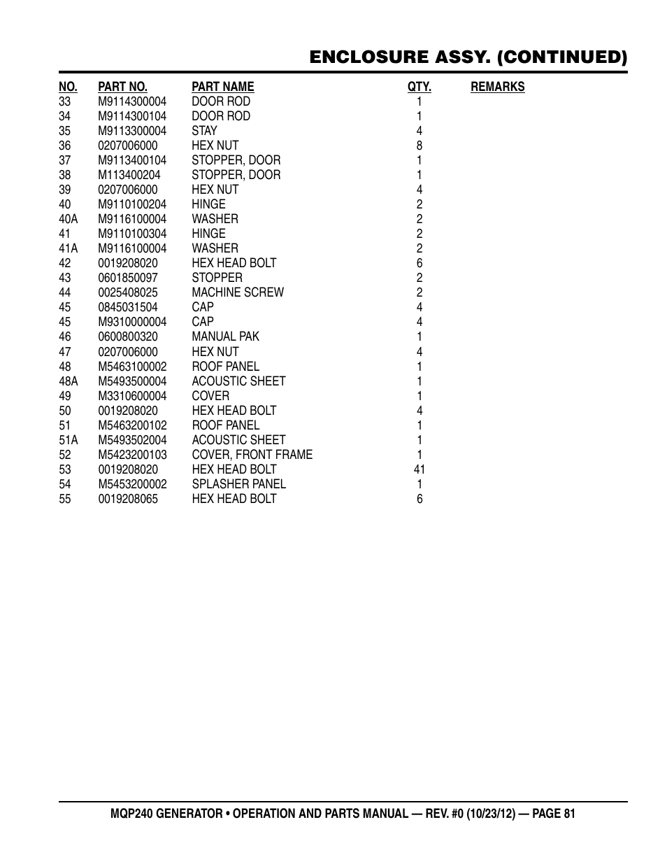 Enclosure assy. (continued) | Multiquip 60HZ Generator MQP240 User Manual | Page 81 / 92