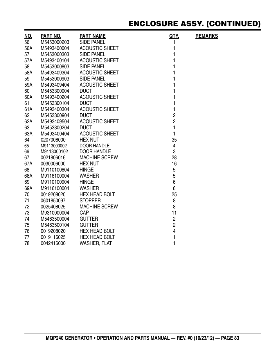 Enclosure assy. (continued) | Multiquip 60HZ Generator MQP240 User Manual | Page 83 / 92