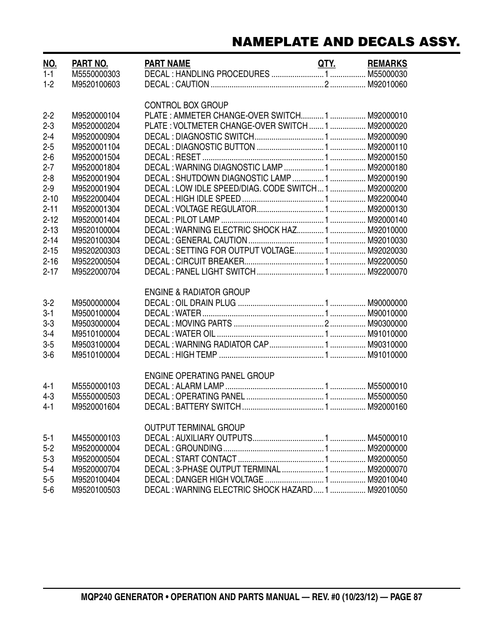 Nameplate and decals assy | Multiquip 60HZ Generator MQP240 User Manual | Page 87 / 92