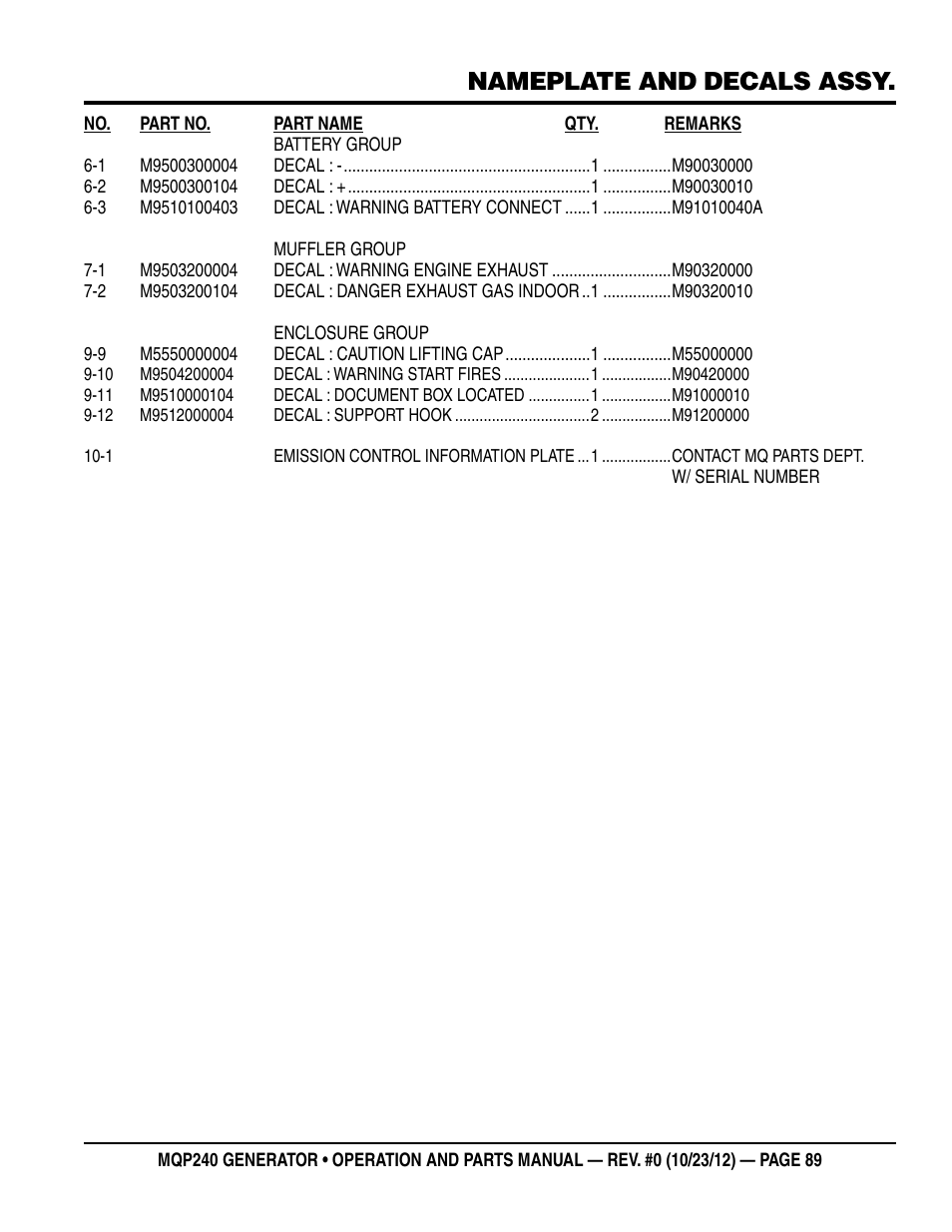 Nameplate and decals assy | Multiquip 60HZ Generator MQP240 User Manual | Page 89 / 92