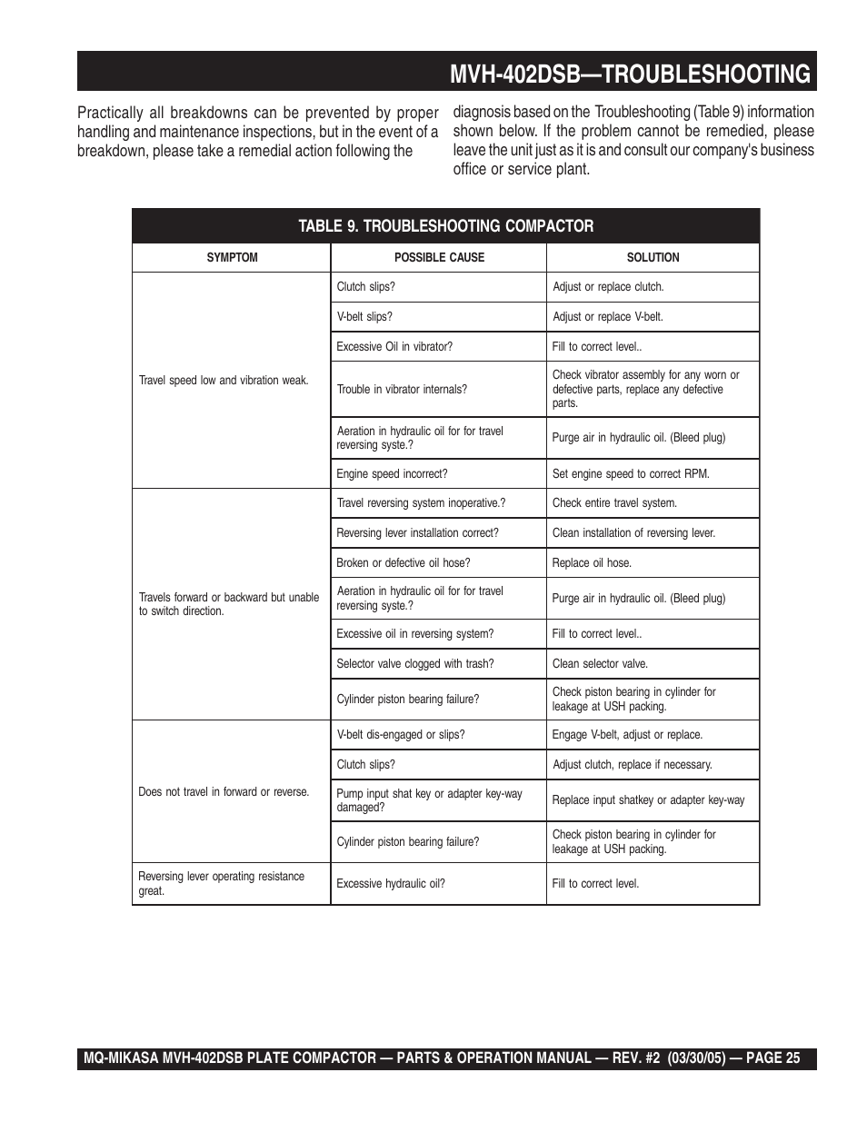 Mvh-402dsb—troubleshooting | Multiquip Mikasa Reversible Plate Compactor MVH-402DSB User Manual | Page 25 / 70