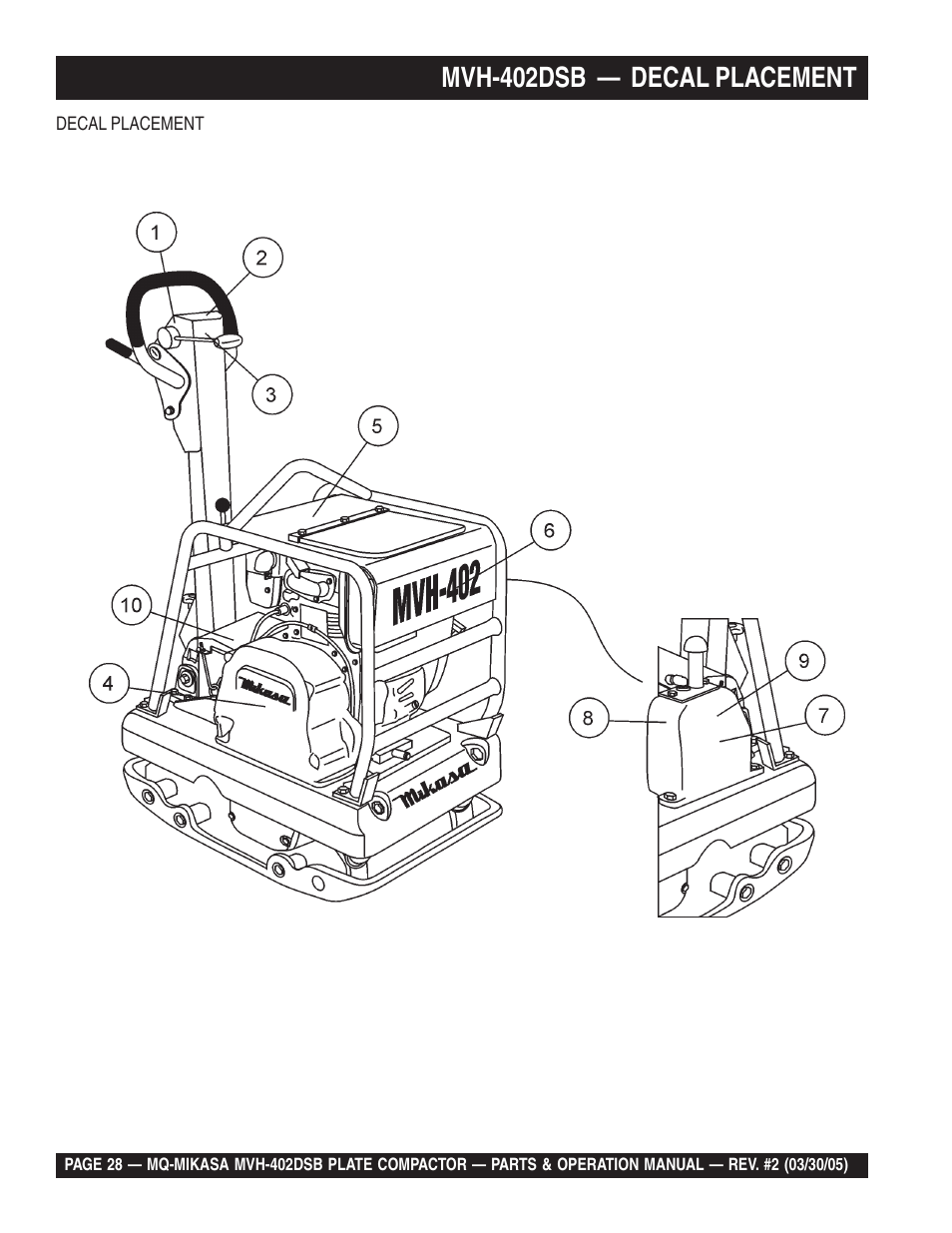 Mvh-402dsb — decal placement | Multiquip Mikasa Reversible Plate Compactor MVH-402DSB User Manual | Page 28 / 70