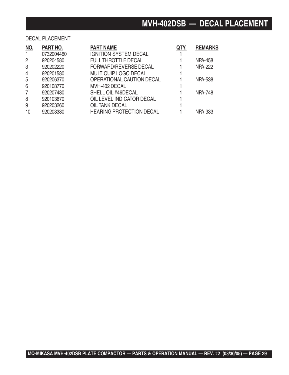 Mvh-402dsb — decal placement | Multiquip Mikasa Reversible Plate Compactor MVH-402DSB User Manual | Page 29 / 70