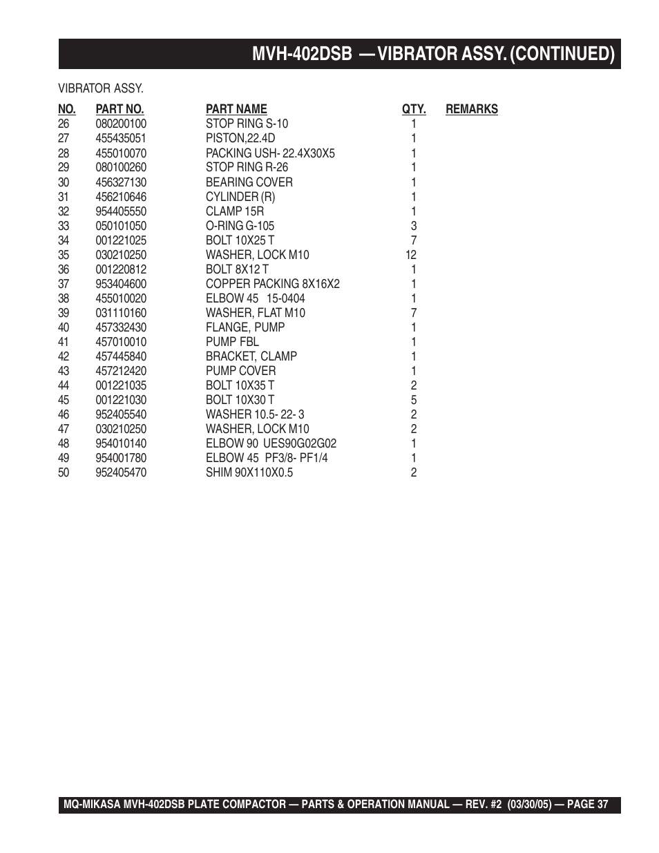 Mvh-402dsb — vibrator assy. (continued) | Multiquip Mikasa Reversible Plate Compactor MVH-402DSB User Manual | Page 37 / 70