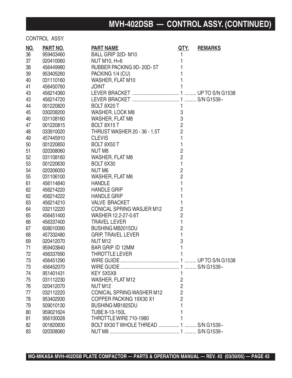 Mvh-402dsb — control assy. (continued) | Multiquip Mikasa Reversible Plate Compactor MVH-402DSB User Manual | Page 43 / 70