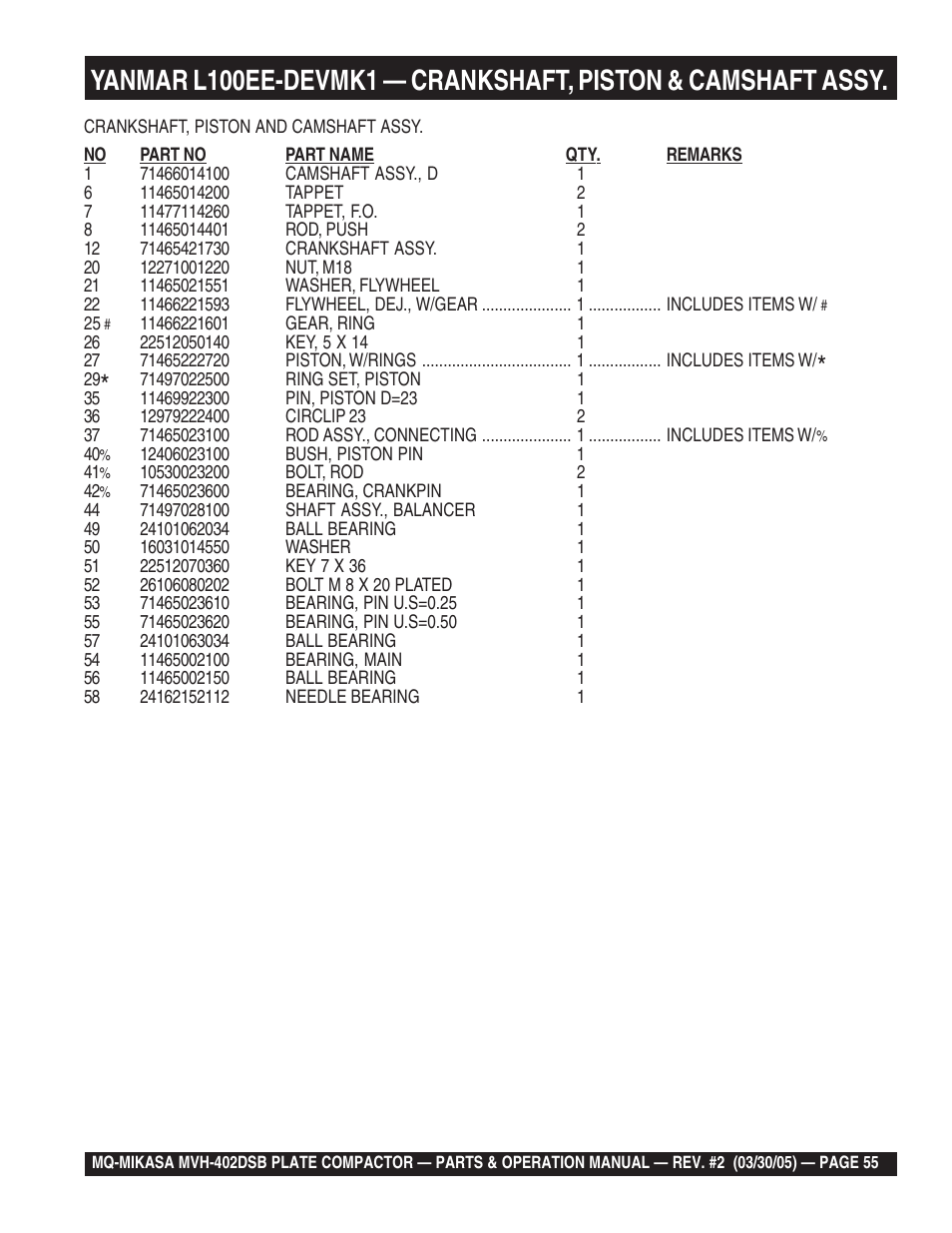 Multiquip Mikasa Reversible Plate Compactor MVH-402DSB User Manual | Page 55 / 70