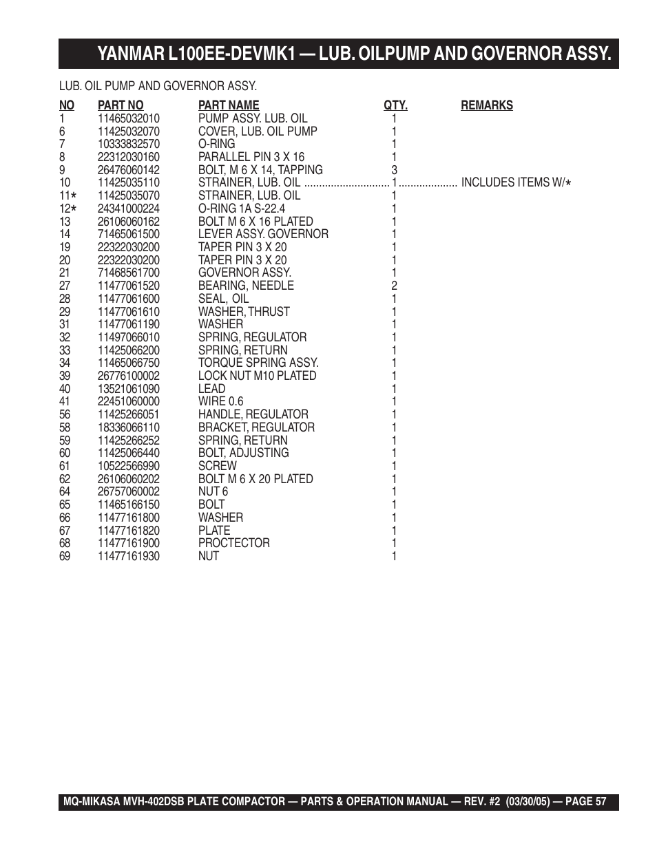 Multiquip Mikasa Reversible Plate Compactor MVH-402DSB User Manual | Page 57 / 70