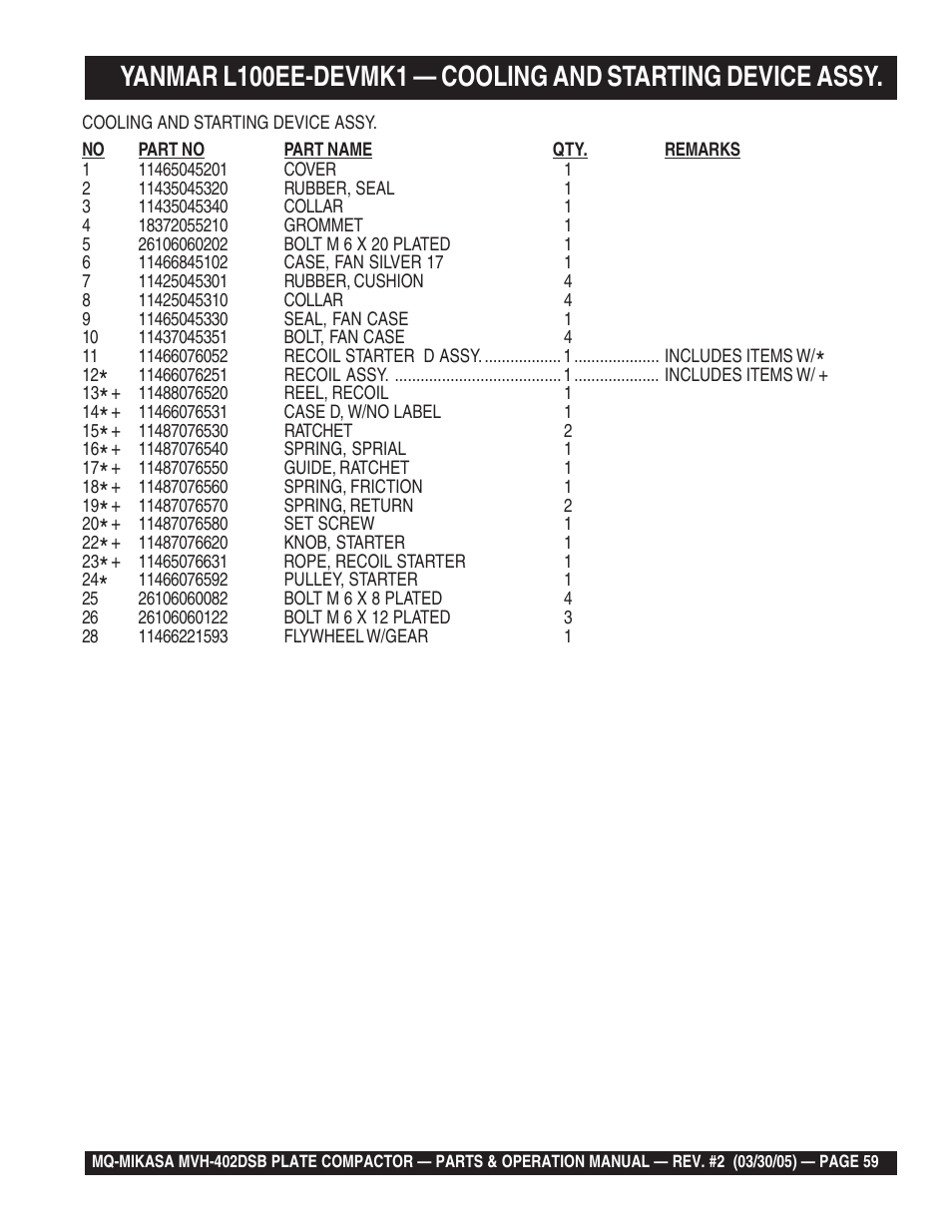 Multiquip Mikasa Reversible Plate Compactor MVH-402DSB User Manual | Page 59 / 70