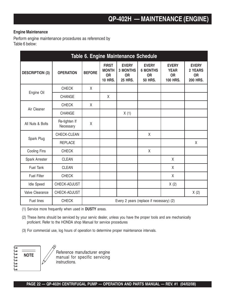 Qp-402h — maintenance (engine) | Multiquip MQ Multiquip Centrifugal Pump qp-402h User Manual | Page 22 / 70